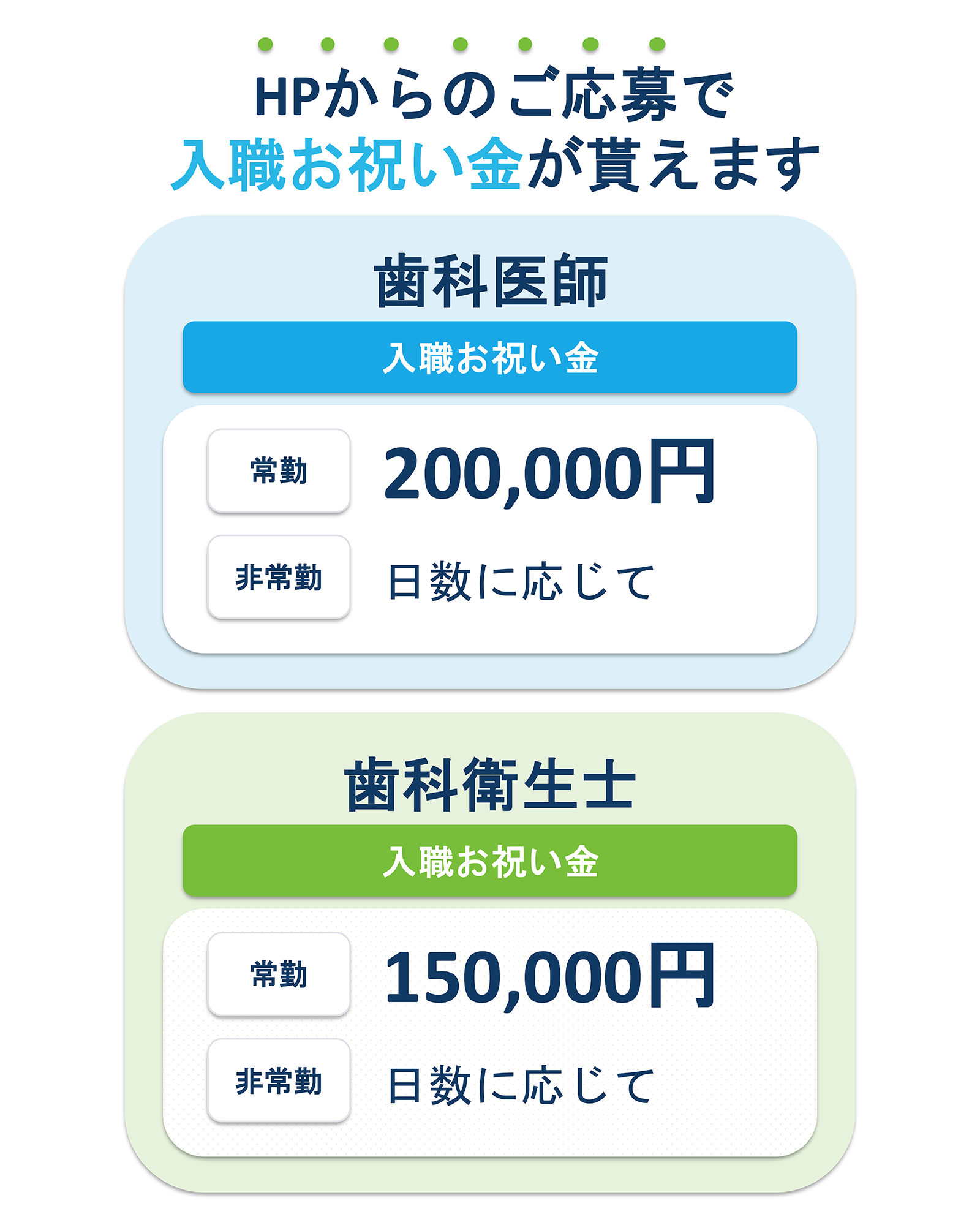 東金の歯医者、山田歯科クリニックの求人情報