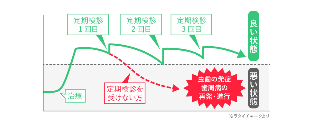 東金の歯医者、山田歯科クリニックの予防歯科