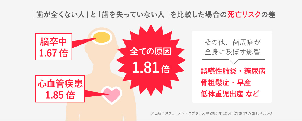 東金の歯医者、山田歯科クリニックの予防歯科